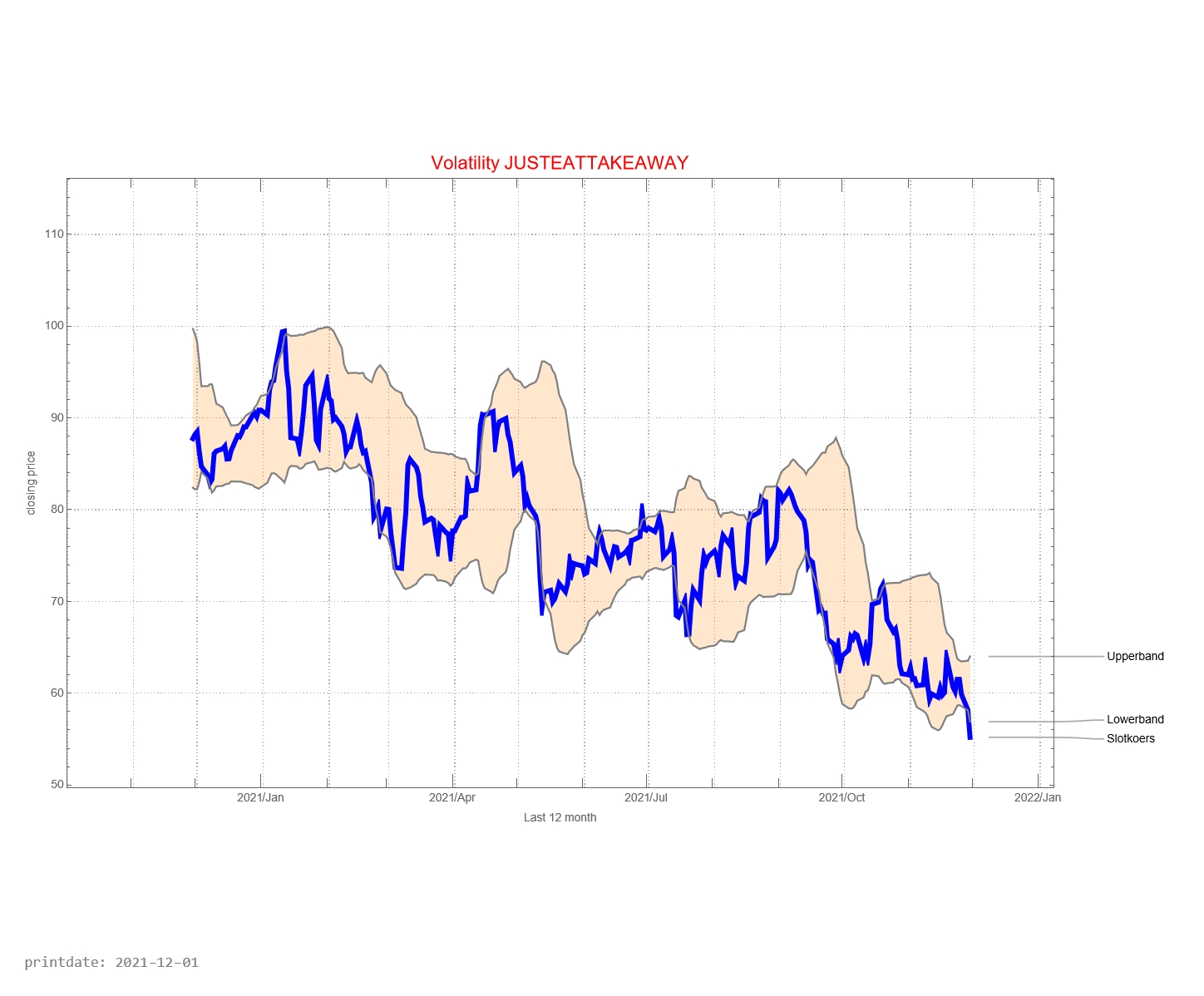 Just Eat Takeaway AEX signalstradebot stocktrading