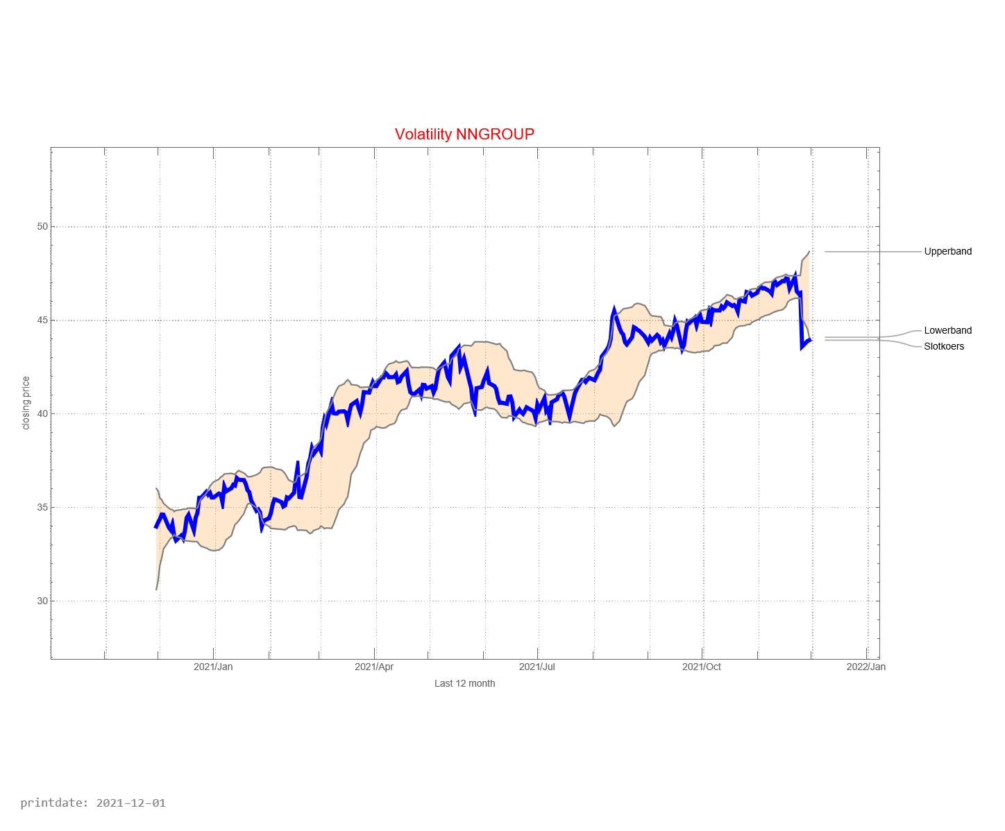 Nationale-Nederlanden AEX signalstradebot stocktrading