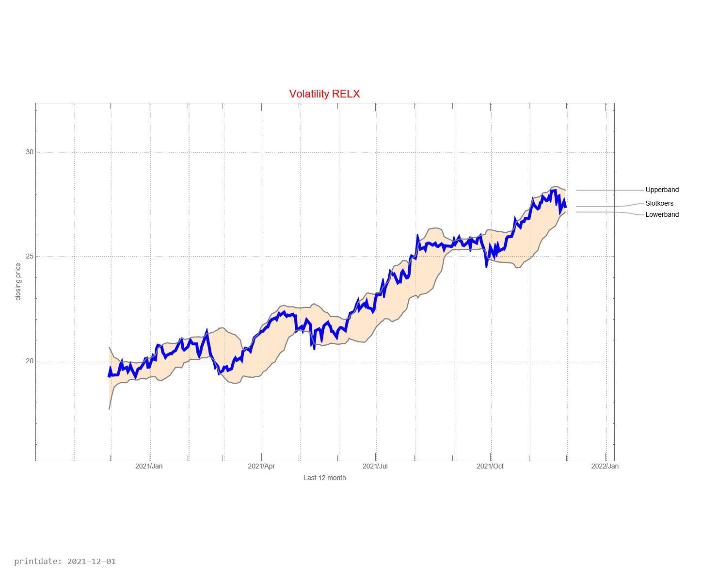 Reed Elsevier AEX signalstradebot stocktrading