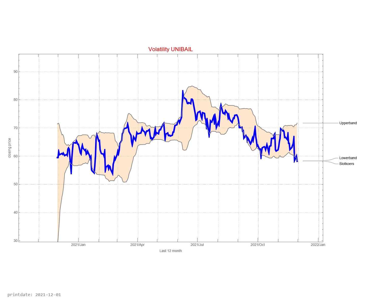 Unibail-Rodamco-Westfield AEX signalstradebot stocktrading