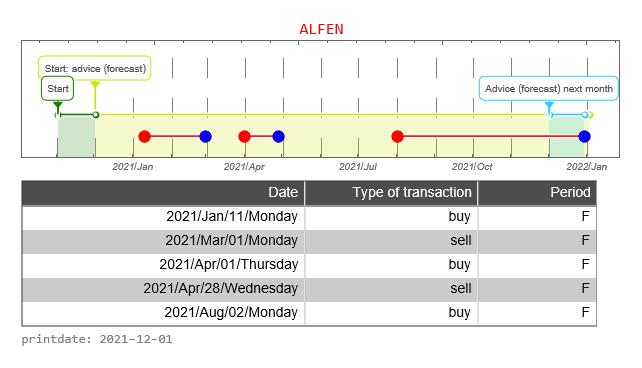 Alfen