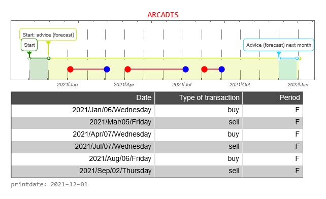 Arcadis