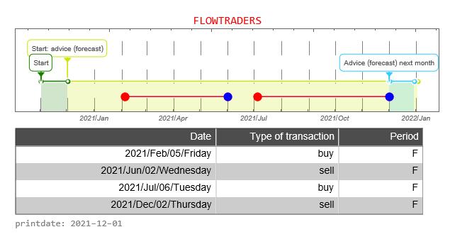 Flow Traders