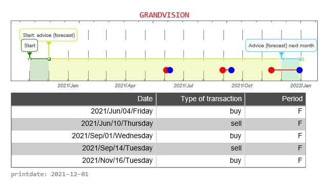 GrandVision