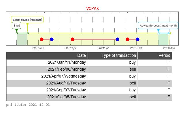 Vopak