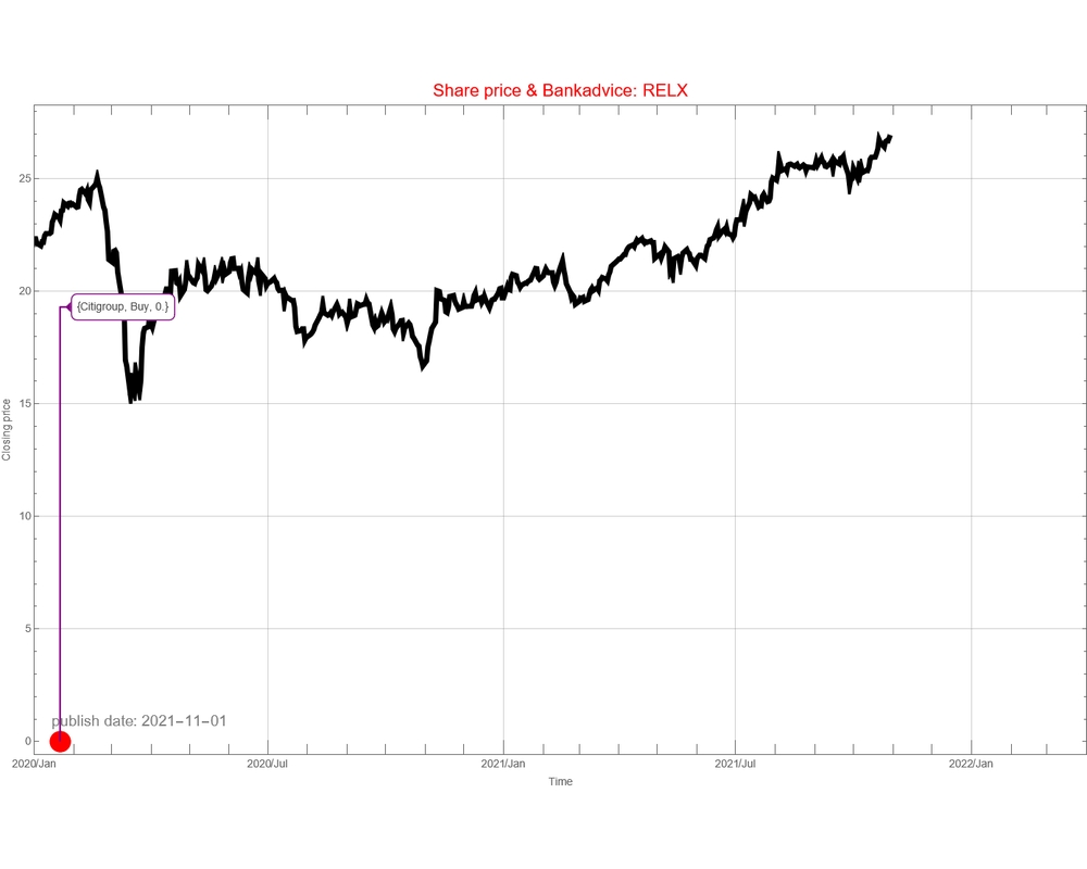 Reed Elsevier AEX signalstradebot stocktrading