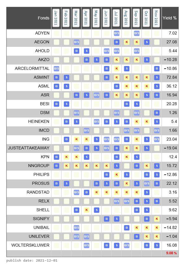 signalstradebot transactions AEX last 4 month