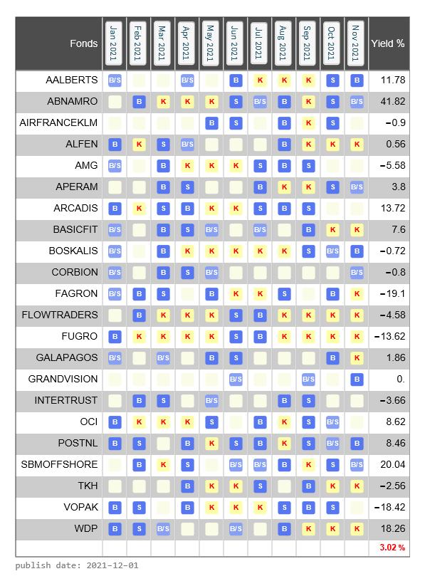 signalstradebot transactions AMX last 12 month