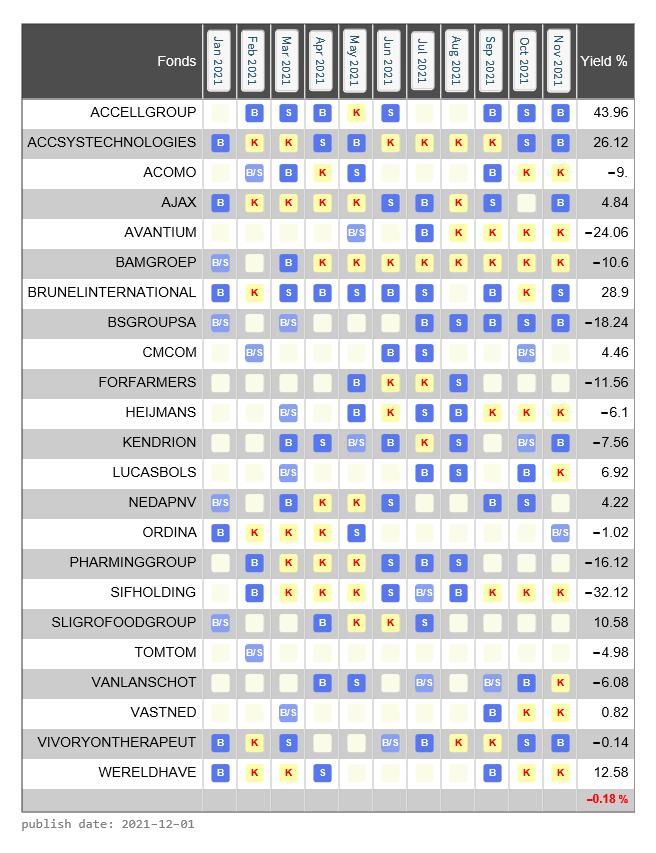 signalstradebot transactions ASX last 12 month