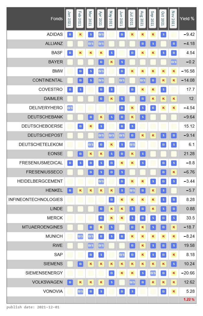 signalstradebot transactions AEX last 12 month