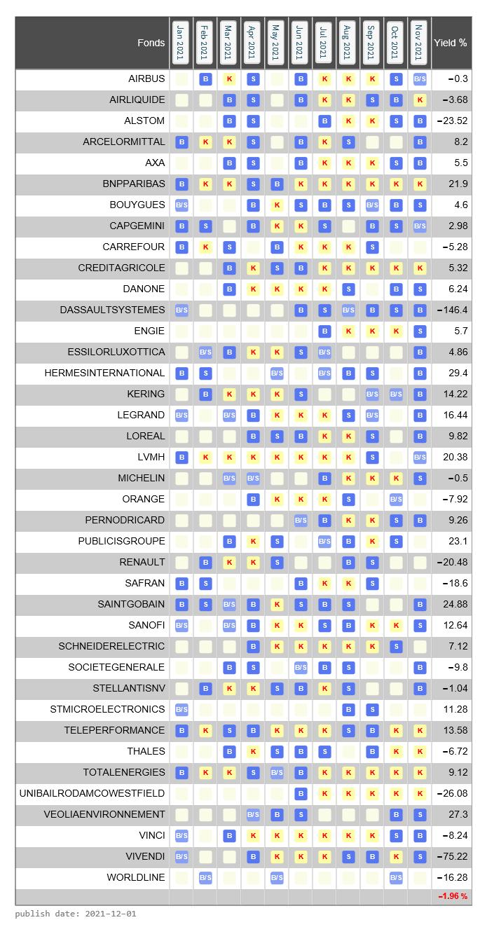 signalstradebot transactions AEX last 12 month