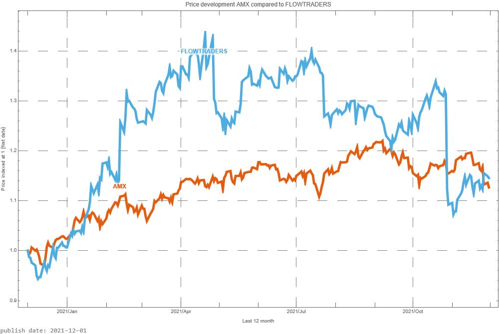 Flow Traders